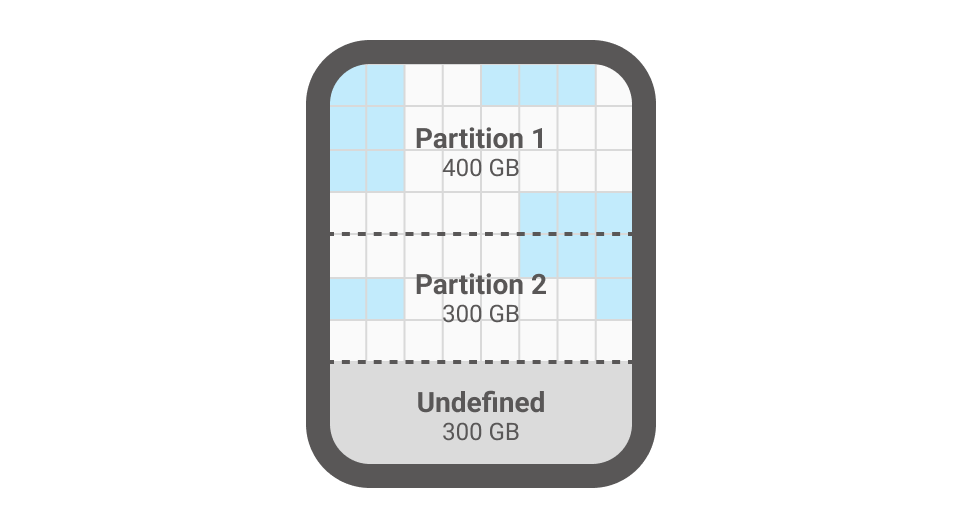 clone NVMe with Non-zero Area mode