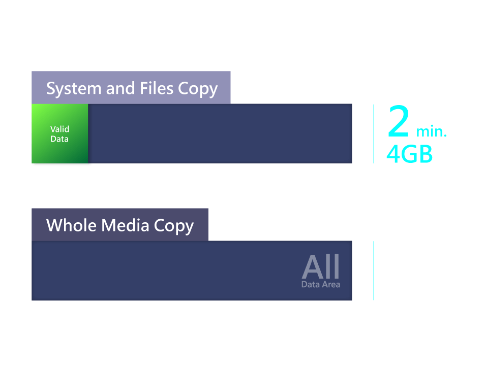 copy USB speed up to 35MB/s