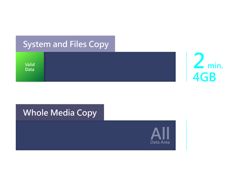 copy SSD speed up to 35MB/s