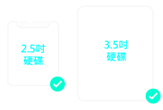 硬碟拷貝速度可達150MB/s