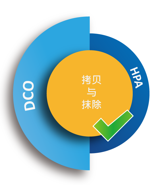 sata 2硬碟拷贝机快速拷贝